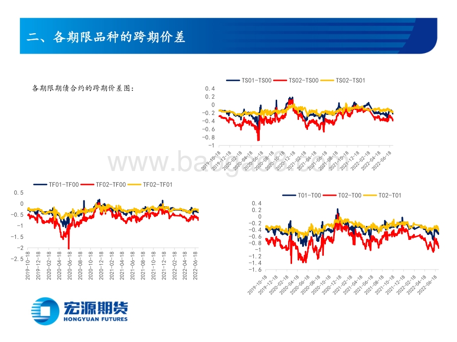 国债周报_宽松流动性或继续支撑期债_17页_10mb.pdf_第5页