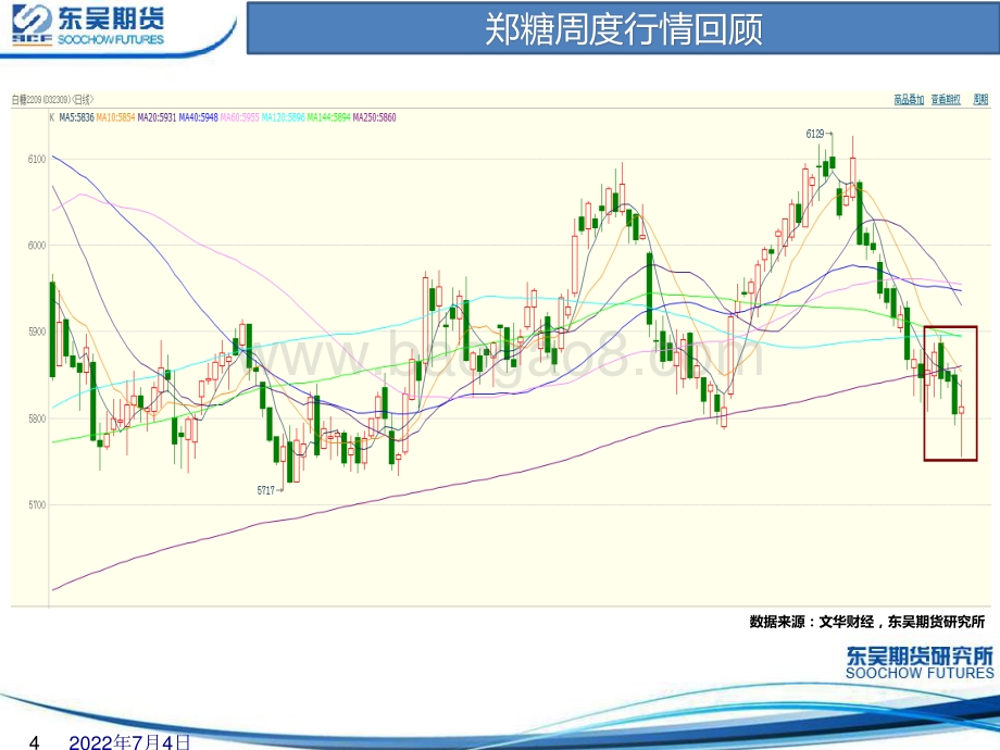 白糖周度策略报告_39页_4mb.pdf_第4页