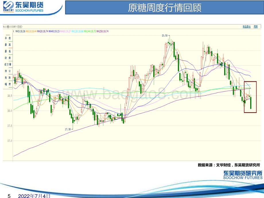 白糖周度策略报告_39页_4mb.pdf_第5页