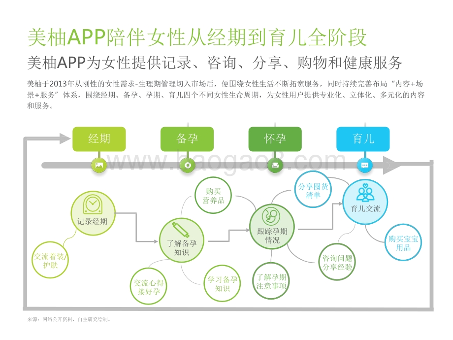 2022-2023中国母婴新消费研究报告.pdf_第4页