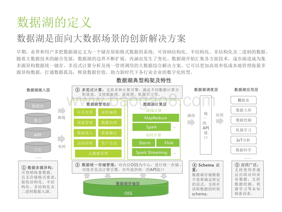 2022-2023中国云原生数据湖应用洞察报告.pdf_第4页