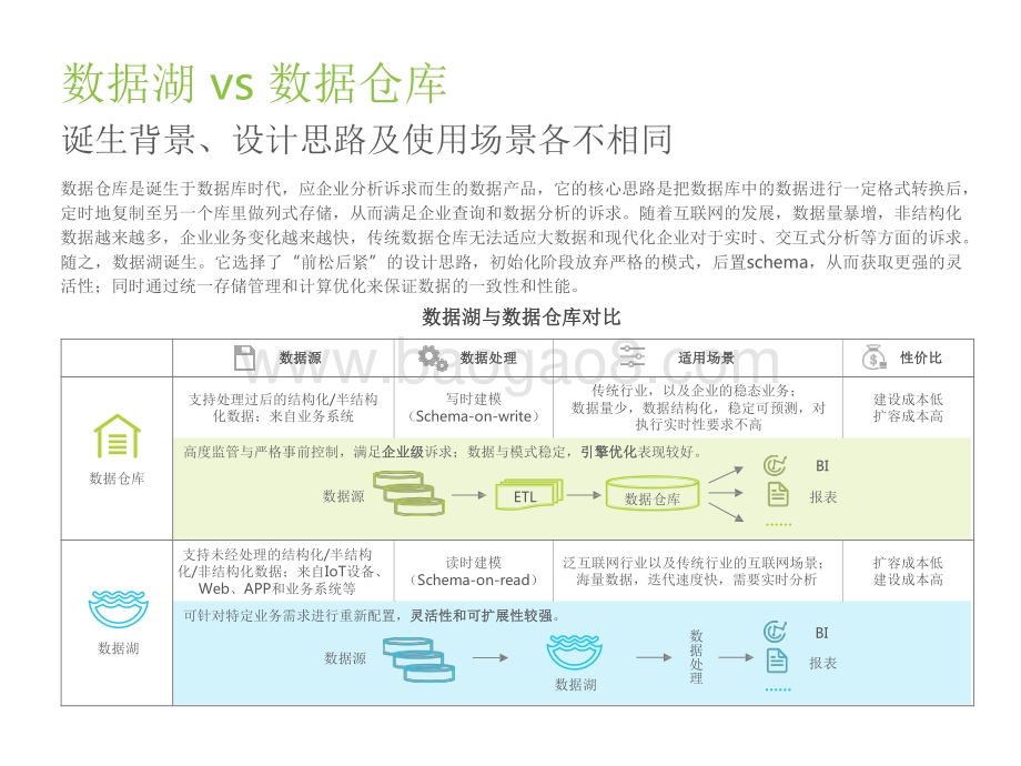 2022-2023中国云原生数据湖应用洞察报告.pdf_第5页