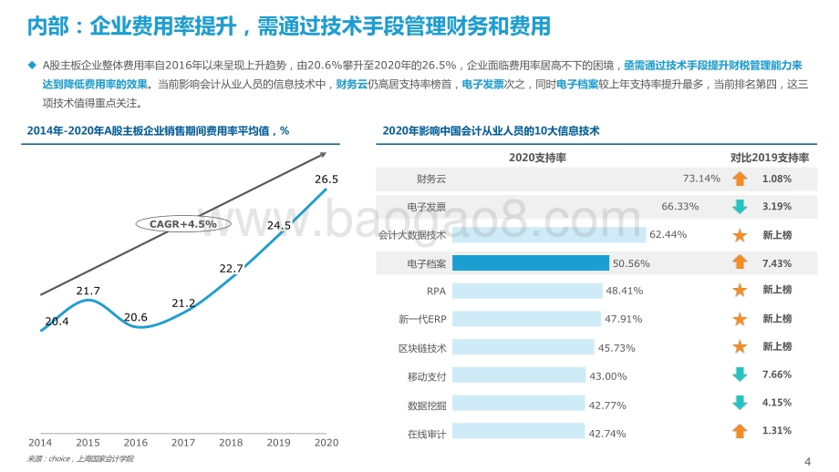 2022-2023专业服务行业全面费用管理数字化研究报告.pptx_第4页