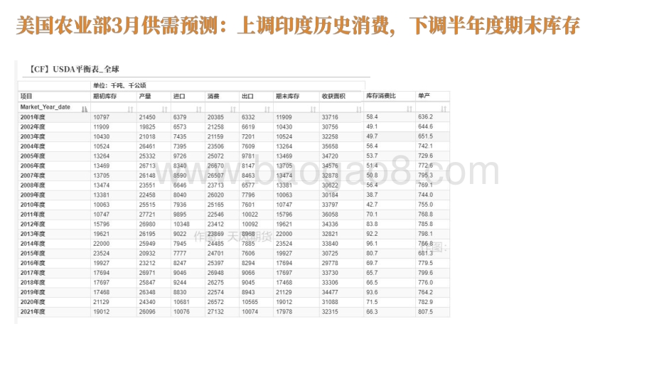 2022-2023棉花行业消费趋势洞察报告.pdf_第4页