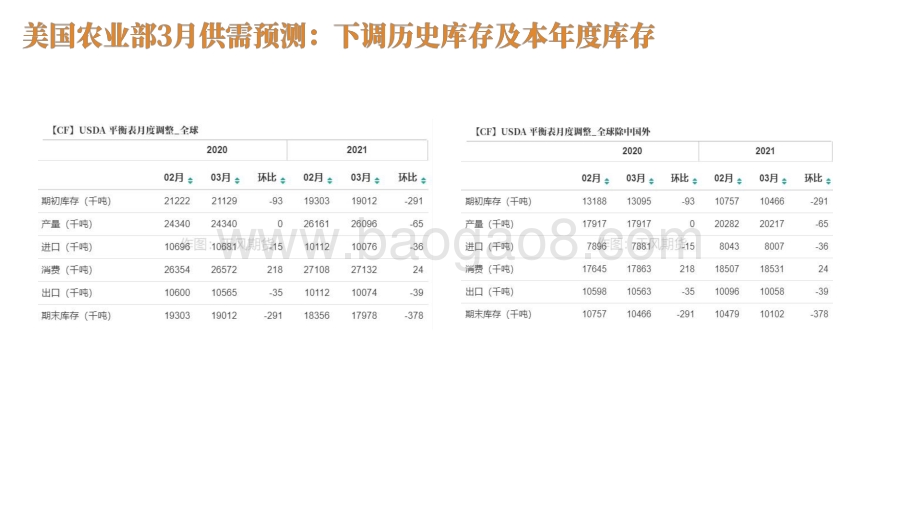 2022-2023棉花行业消费趋势洞察报告.pdf_第5页