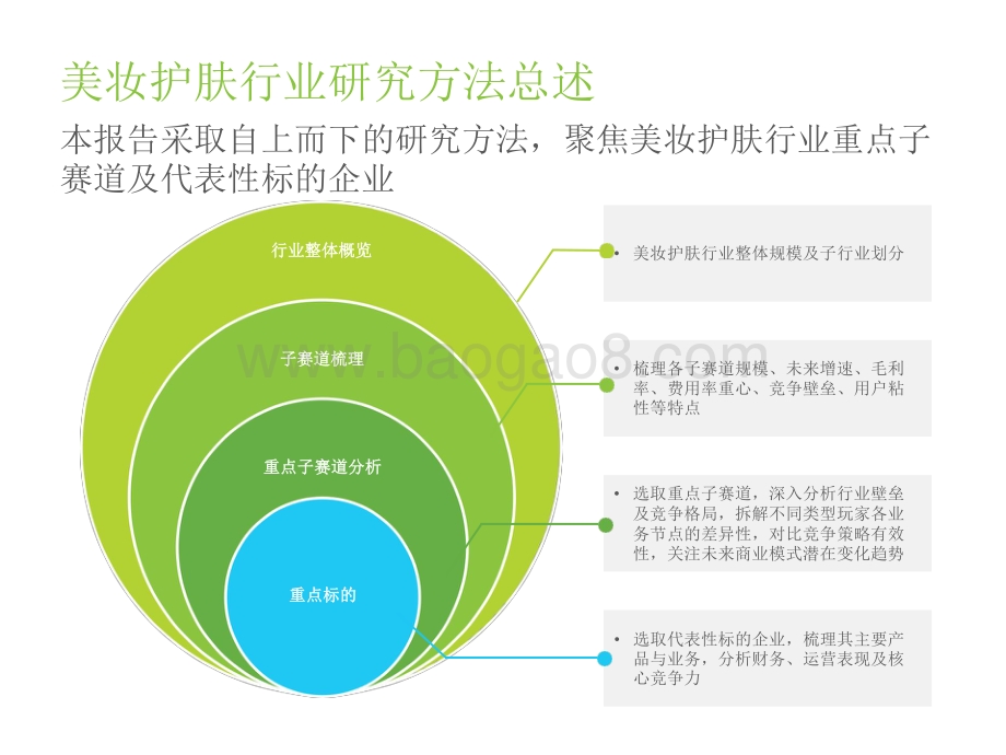 2022-2023中国美妆护肤品行业投资研究报告.pdf_第4页
