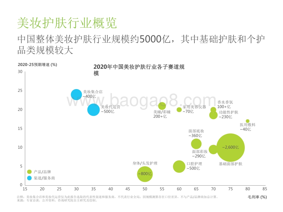 2022-2023中国美妆护肤品行业投资研究报告.pdf_第5页