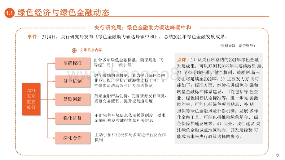 2022-2023绿色能源与前瞻性产业短期分析报告.pdf_第5页