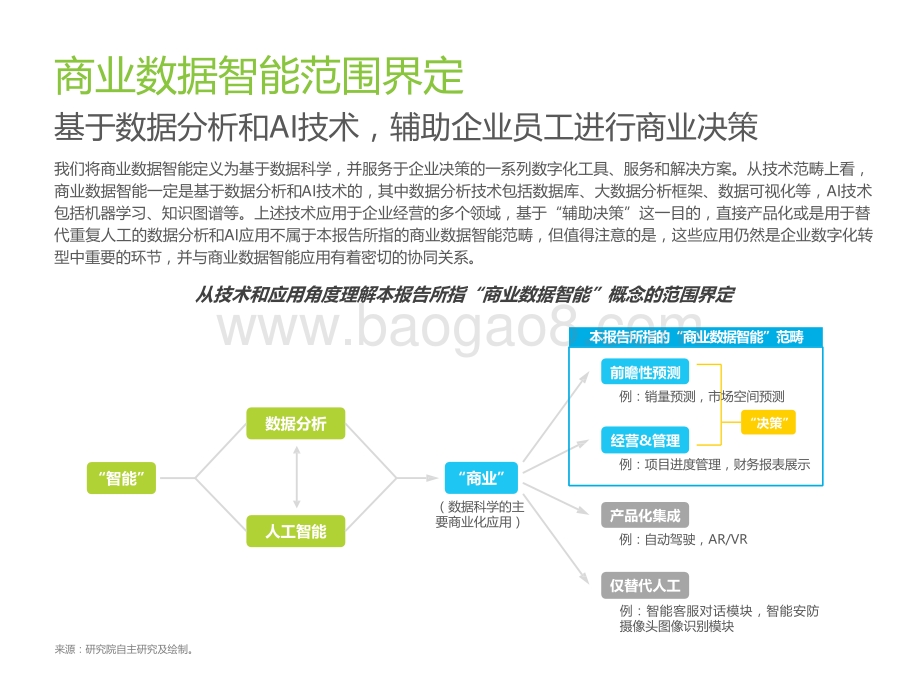 2022-2023中国商业数据智能行业数字化转型研究报告.pptx_第5页