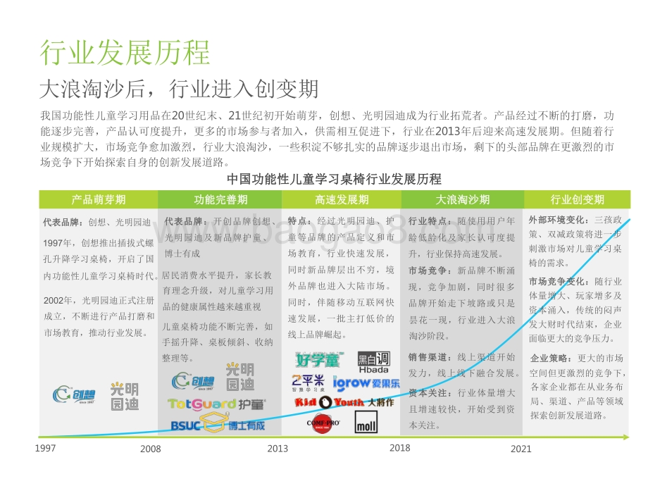 2022-2023中国功能性儿童学习用品行业趋势洞察报告.pdf_第5页