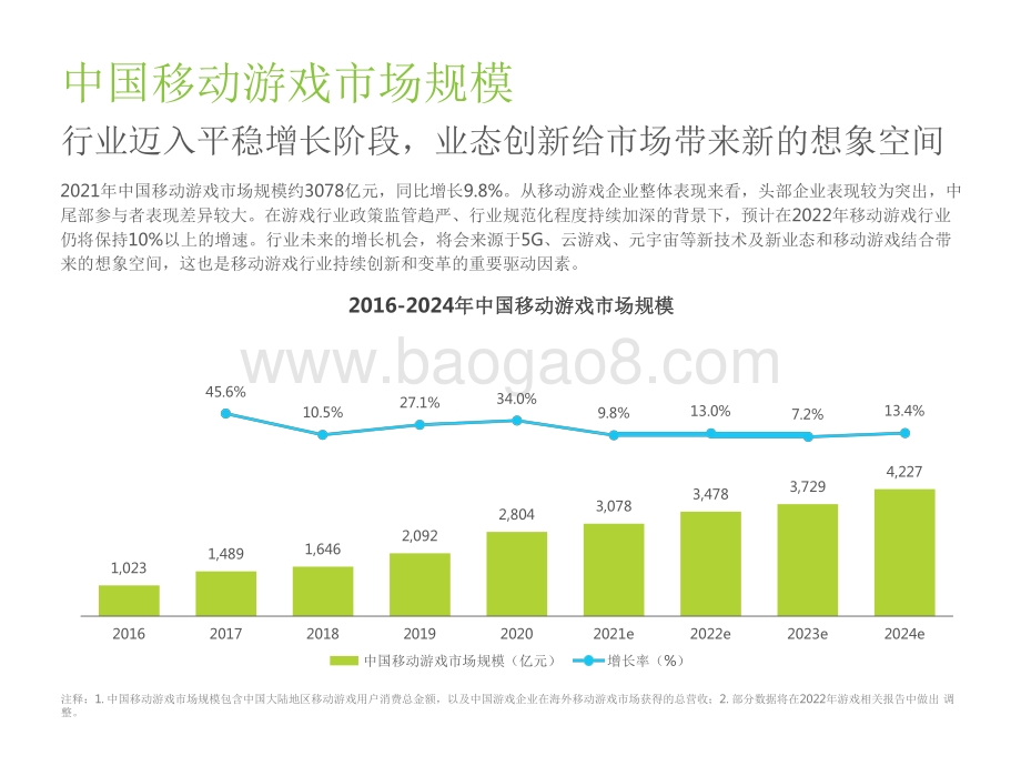 2022-2023中国移动游戏趋势洞察报告.pdf_第5页