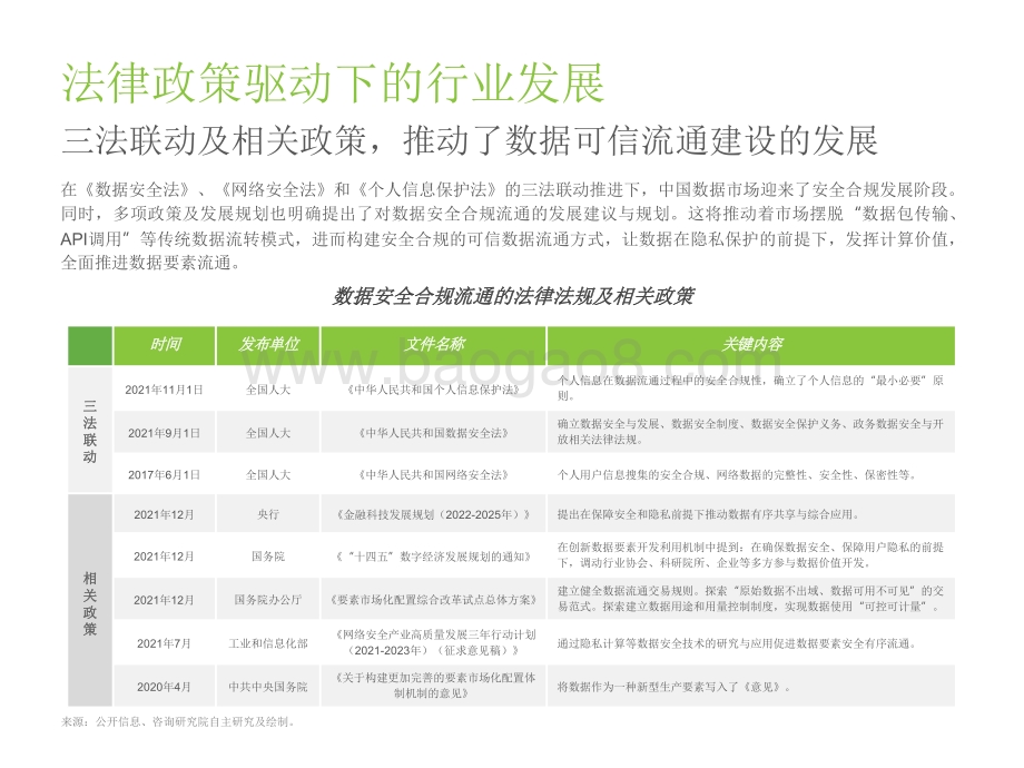 2022-2023中国隐私计算行业研究报告.pdf_第5页