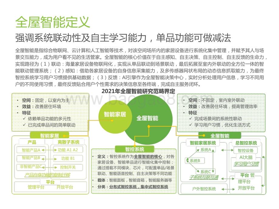 2022-2023中国全屋智能行业研究报告.pptx_第4页