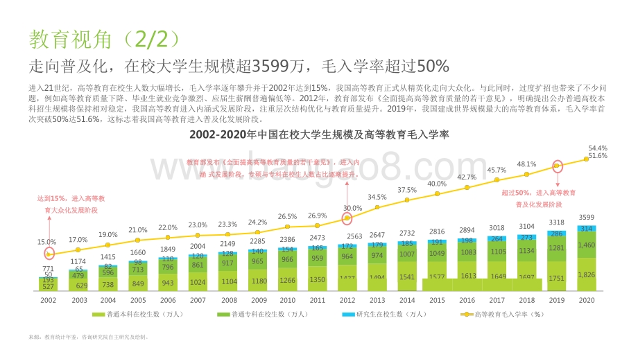2022-2023中国大学生学习与发展研究报告.pdf_第5页