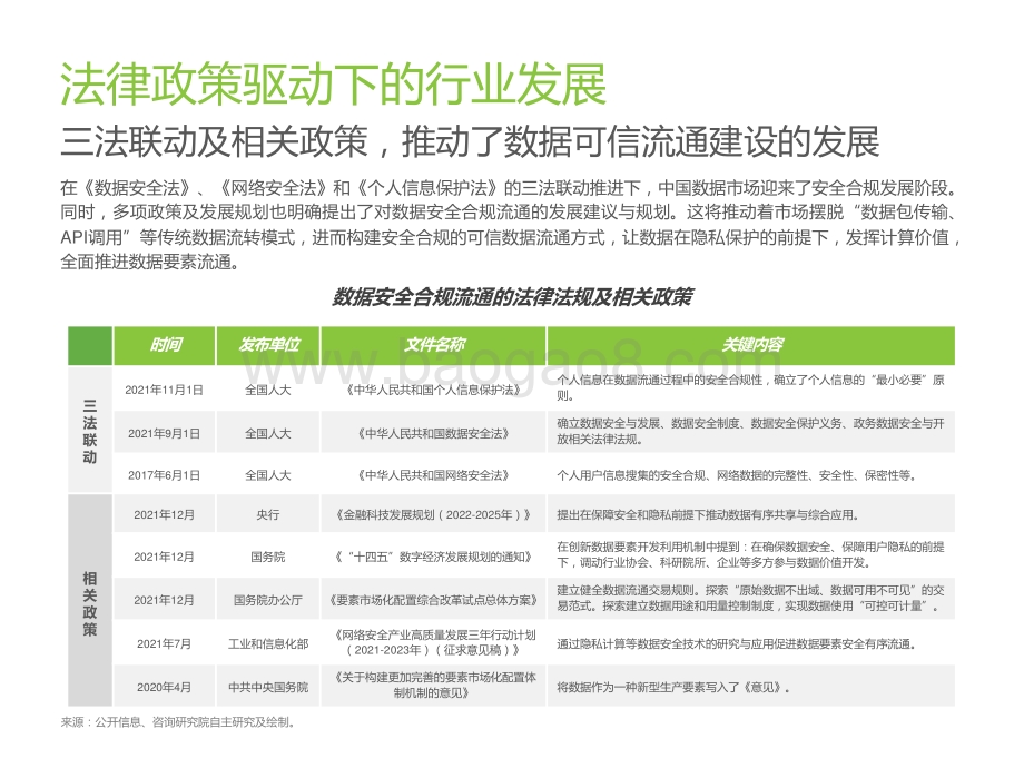 2022-2023中国隐私计算行业研究报告.pptx_第5页