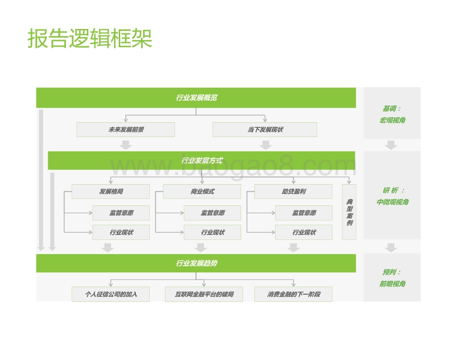 2022-2023中国消费金融行业研究报告.pptx_第3页