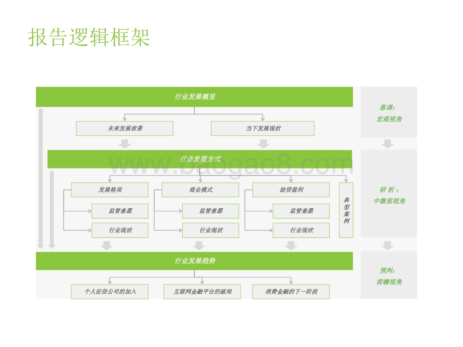 2022-2023中国消费金融行业研究报告.pdf_第3页