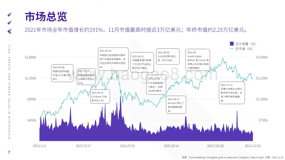 2021-2022年数字资产交易市场年度研究报告.pdf_第5页