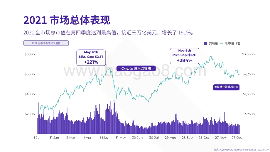TI-Crypto_市场2021-2022年度研究报告.pdf_第4页