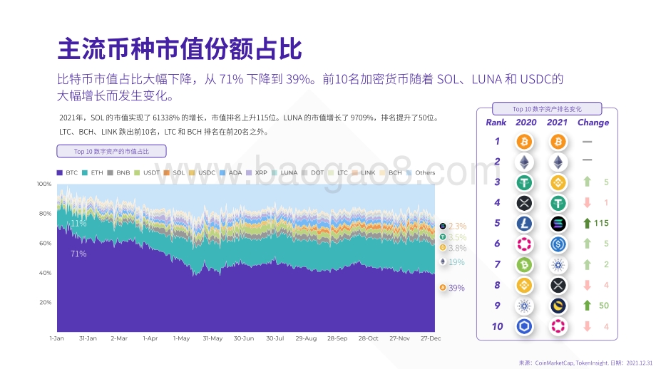 TI-Crypto_市场2021-2022年度研究报告.pdf_第5页