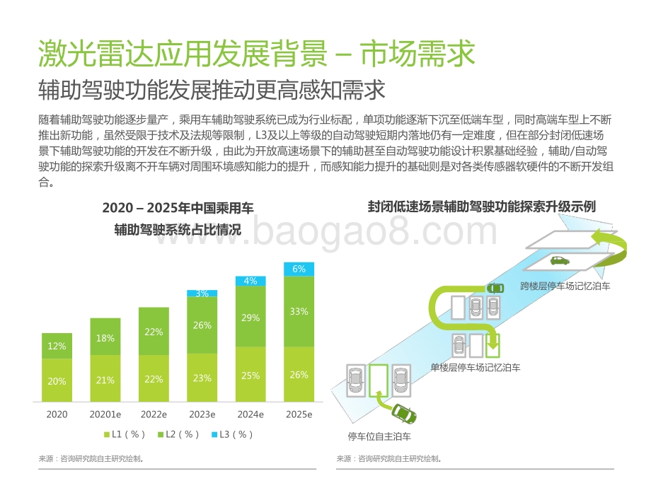 2022-2023中国车载激光雷达市场洞察报告.pptx_第5页