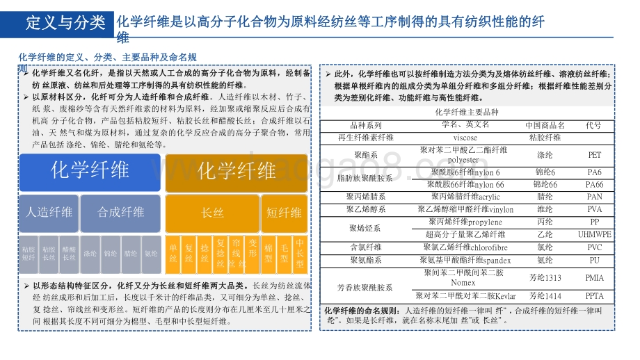 2022-2023年中国化学纤维行业分析报告.pdf_第5页