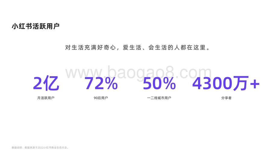 2022-2023年活跃用户画像趋势报告（小红书平台）.pdf_第5页