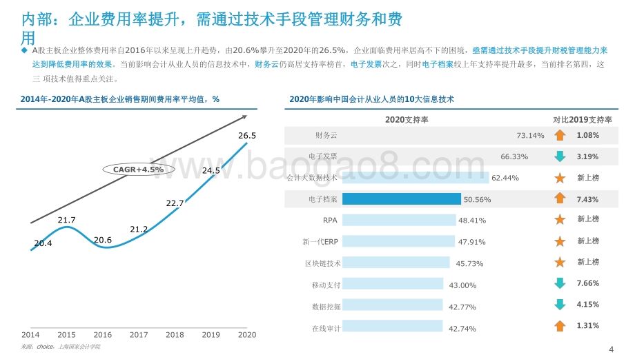 2022-2023专业服务行业全面费用管理数字化研究报告.pdf_第4页