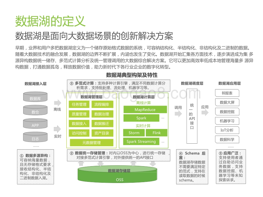 2022-2023中国云原生数据湖应用洞察报告.pptx_第4页
