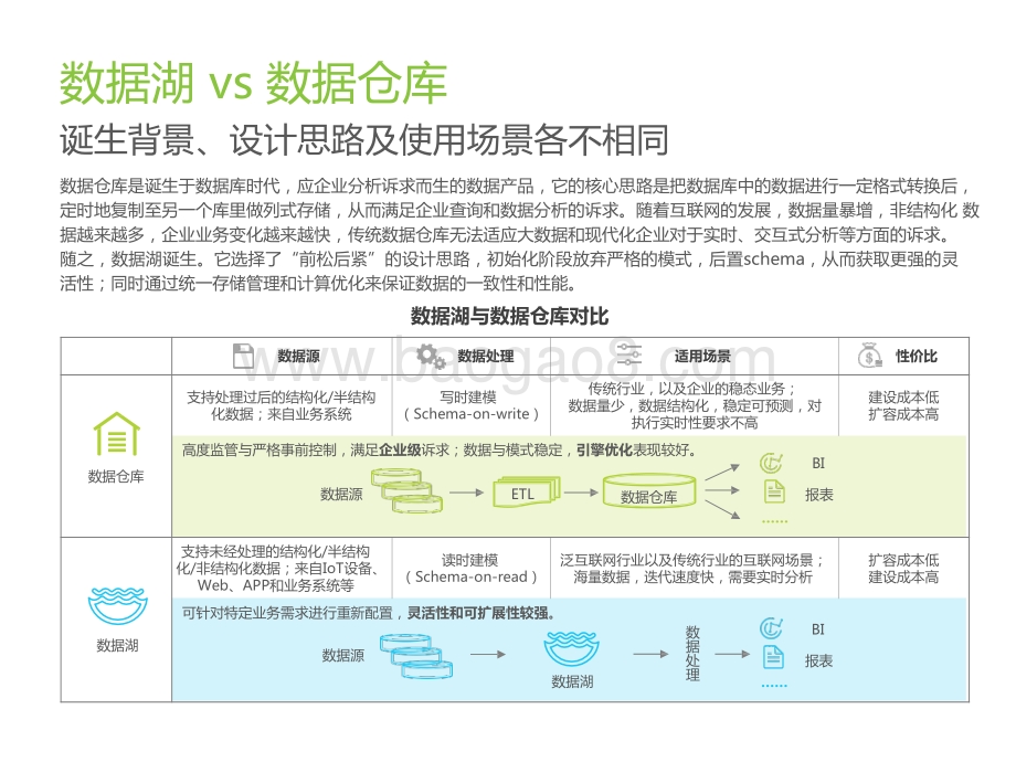 2022-2023中国云原生数据湖应用洞察报告.pptx_第5页