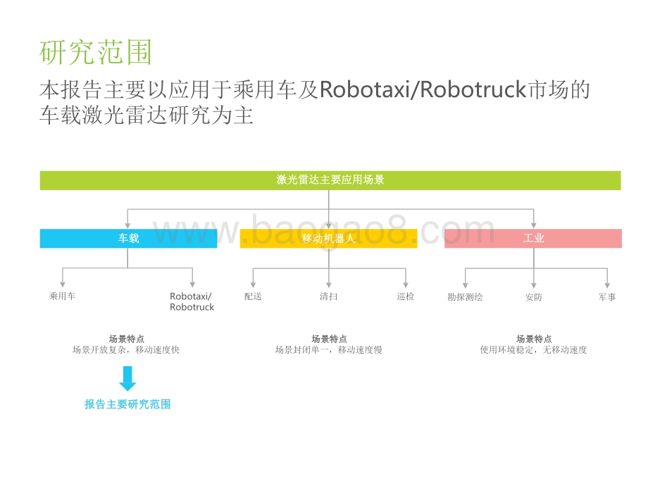 2022-2023中国车载激光雷达市场洞察报告.pdf_第3页