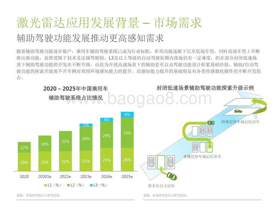 2022-2023中国车载激光雷达市场洞察报告.pdf_第5页