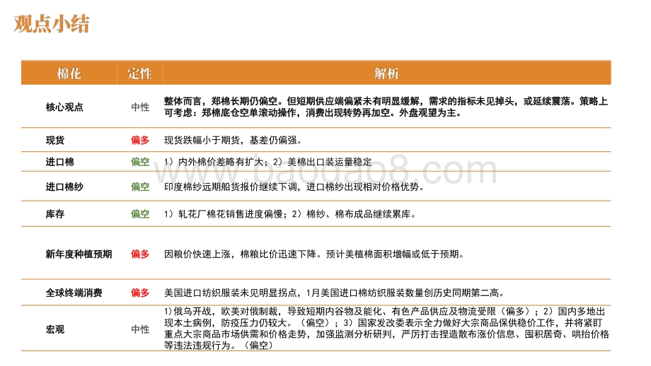 2022-2023棉花行业消费趋势洞察报告.pptx_第2页