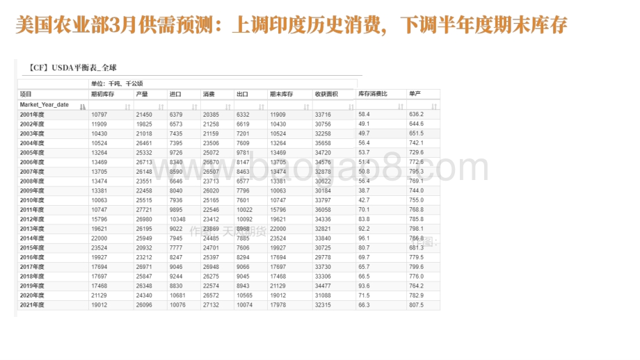2022-2023棉花行业消费趋势洞察报告.pptx_第4页