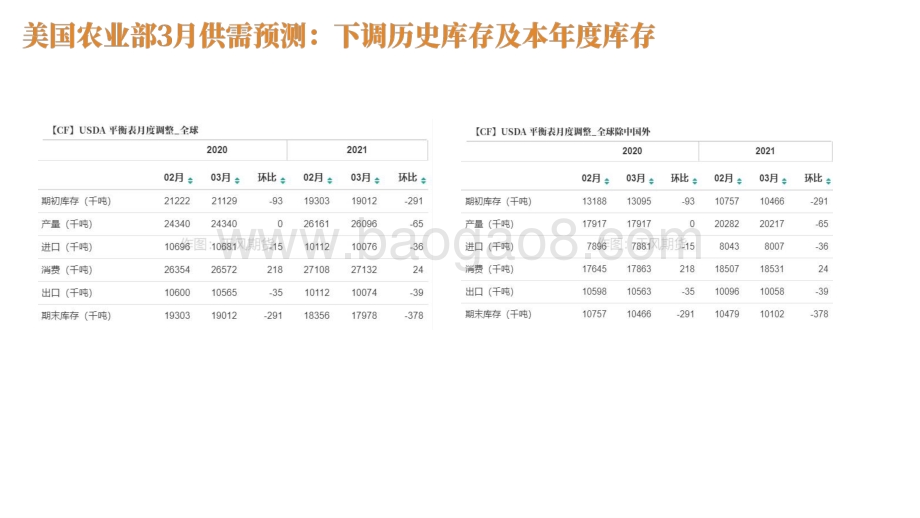 2022-2023棉花行业消费趋势洞察报告.pptx_第5页