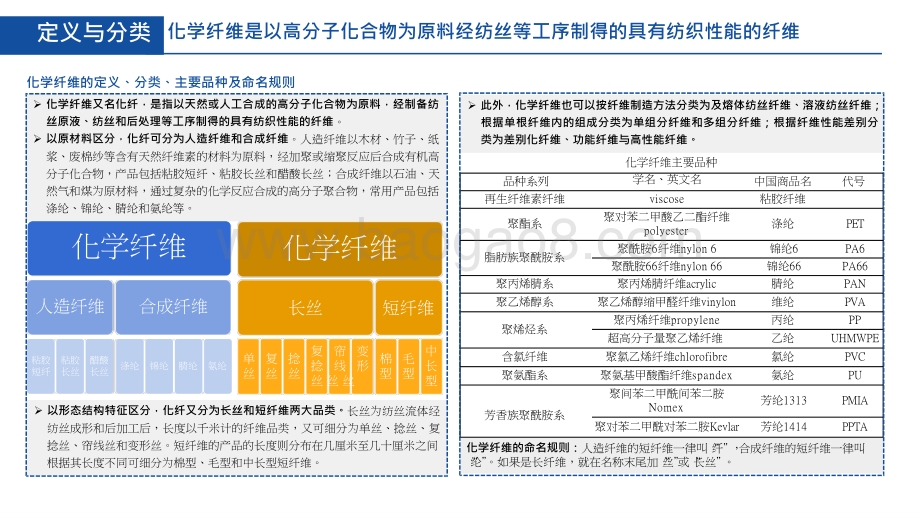 2022-2023年中国化学纤维行业分析报告.pptx_第5页