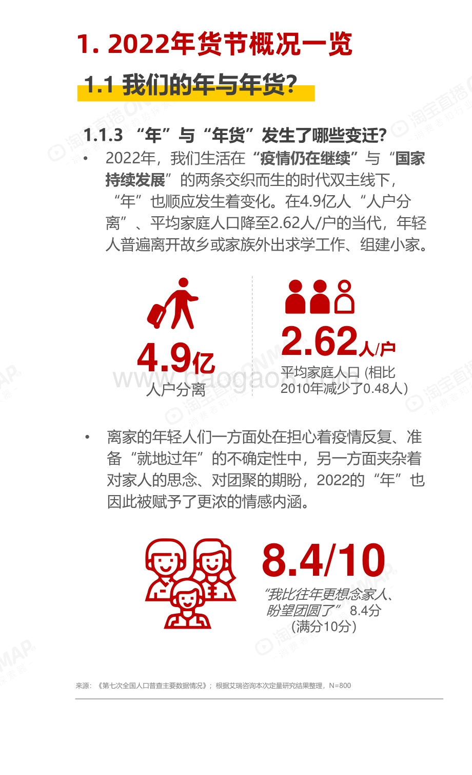 2022-2023年货节：新春生活消费趋势报告.pdf_第5页