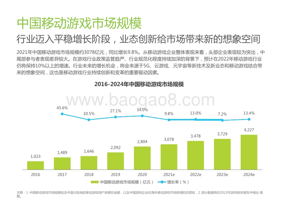 2022-2023中国移动游戏趋势洞察报告.pptx_第5页