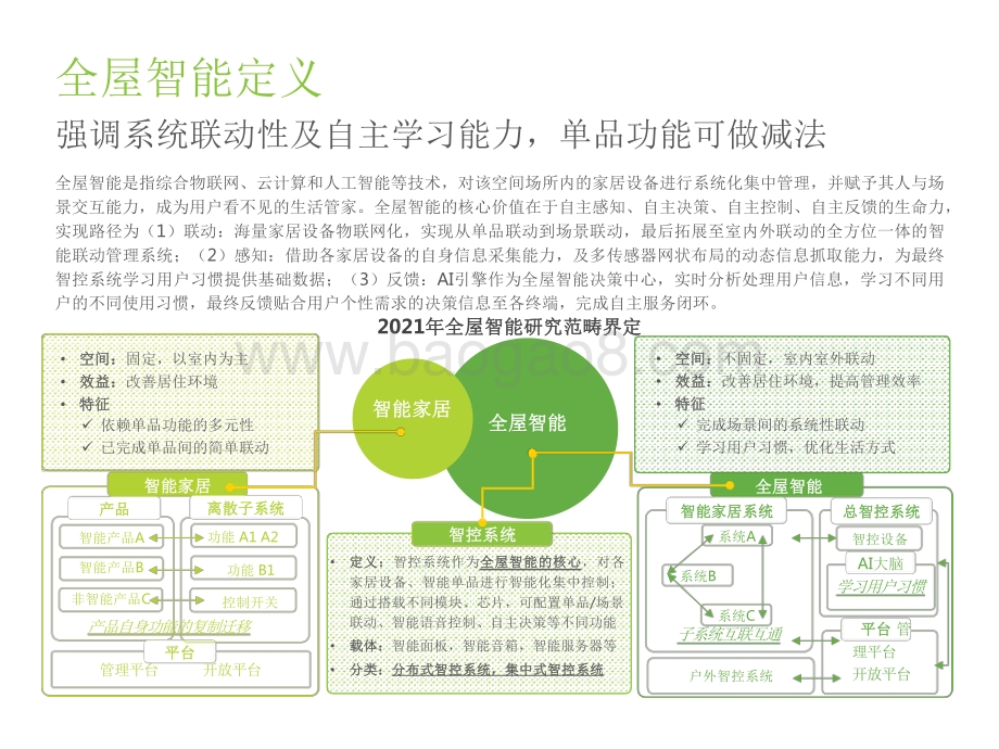 2022-2023中国全屋智能行业研究报告.pdf_第4页