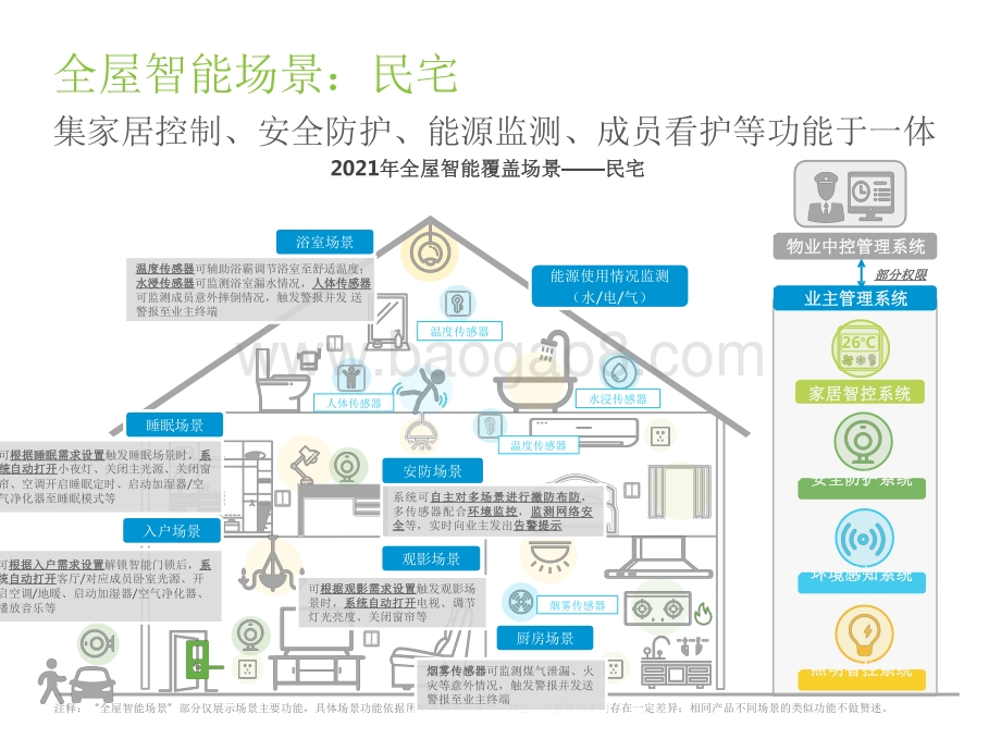 2022-2023中国全屋智能行业研究报告.pdf_第5页