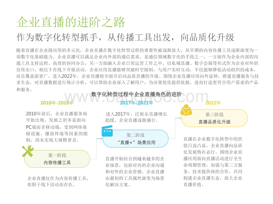 2022-2023中国品质直播选型与应用研究报告.pdf_第4页