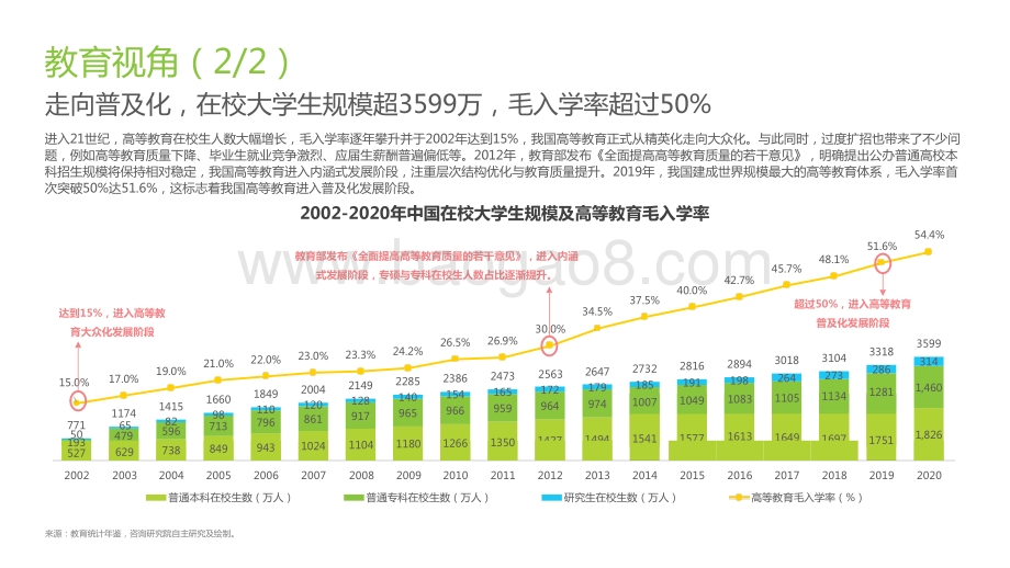 2022-2023中国大学生学习与发展研究报告.pptx_第5页
