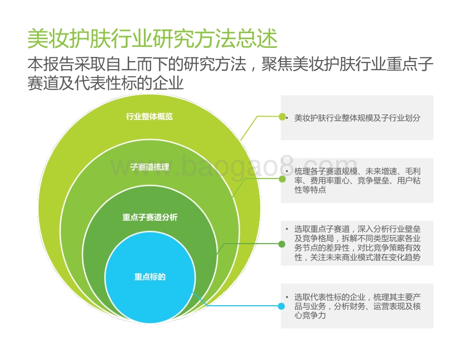2022-2023中国美妆护肤品行业投资研究报告.pptx_第4页