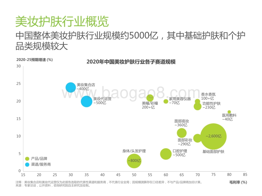 2022-2023中国美妆护肤品行业投资研究报告.pptx_第5页