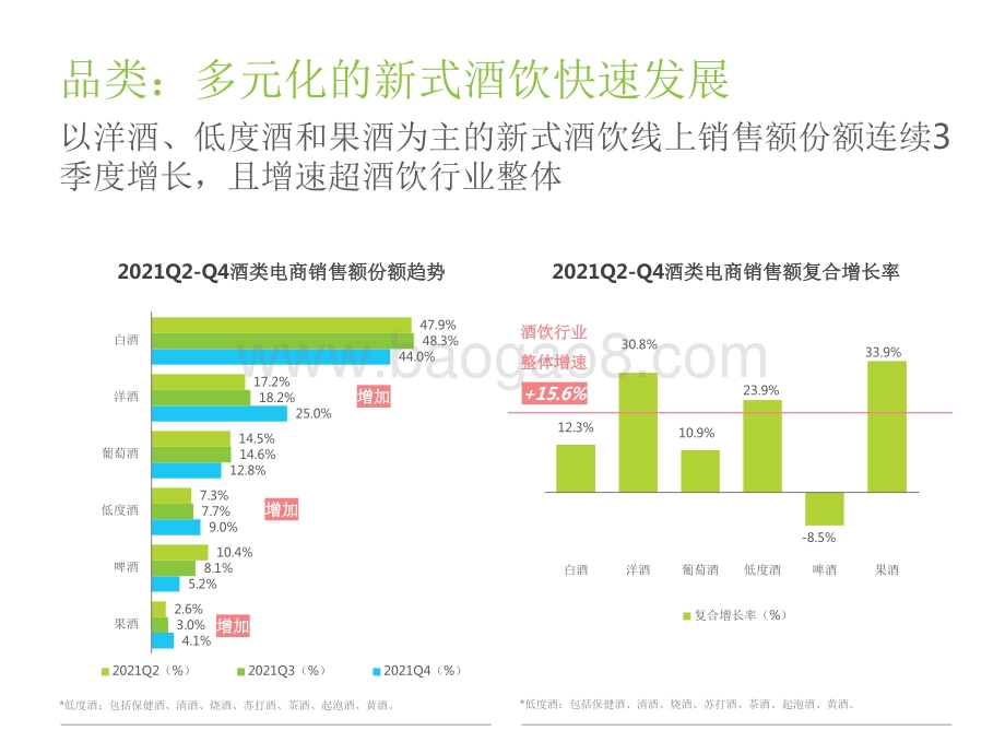 2022-2023酒精饮料用户洞察报告.pdf_第3页