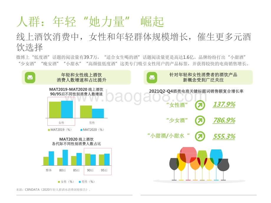 2022-2023酒精饮料用户洞察报告.pdf_第4页