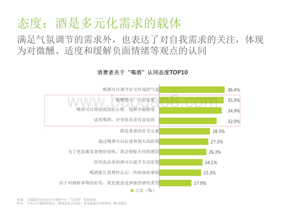 2022-2023酒精饮料用户洞察报告.pdf_第5页