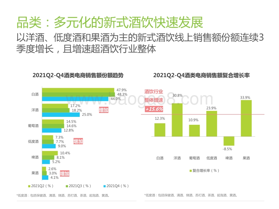 2022-2023酒精饮料用户洞察报告.pptx_第3页