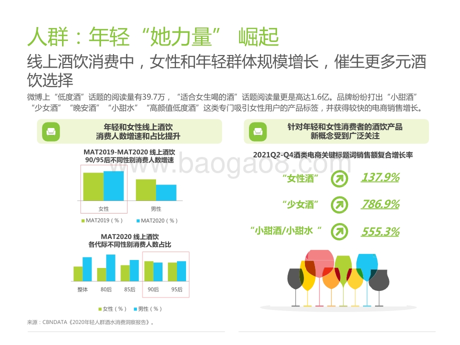 2022-2023酒精饮料用户洞察报告.pptx_第4页