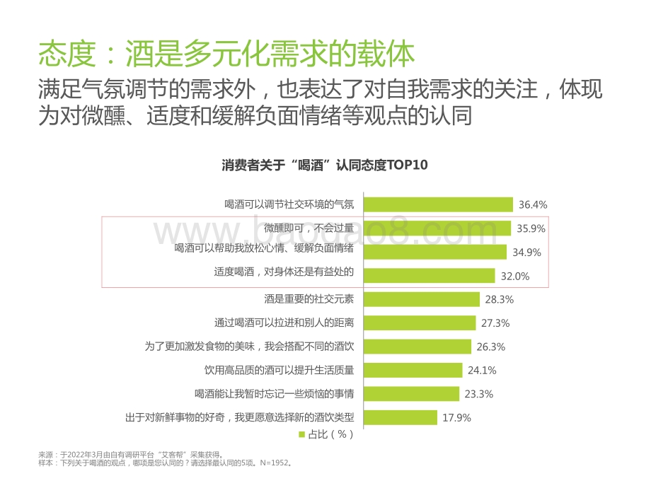 2022-2023酒精饮料用户洞察报告.pptx_第5页